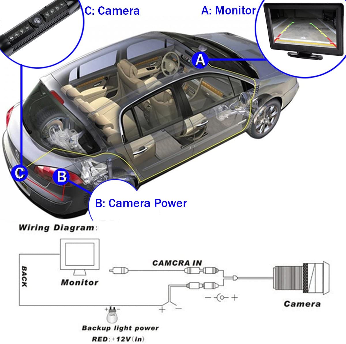 Rear View Camera License Plate Frame With Waterproof Housing