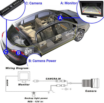 Rear View Camera License Plate Frame With Waterproof Housing