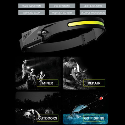 Rechargeable LED Work Headlamp With Wide-Angle Brightness