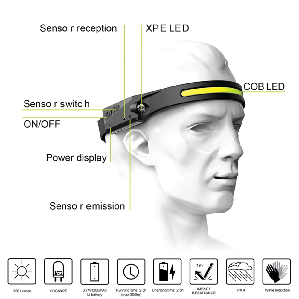Rechargeable LED Work Headlamp With Wide-Angle Brightness