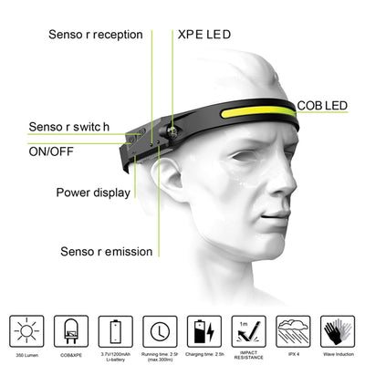 Rechargeable LED Work Headlamp With Wide-Angle Brightness