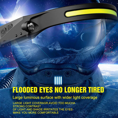Rechargeable LED Work Headlamp With Wide-Angle Brightness