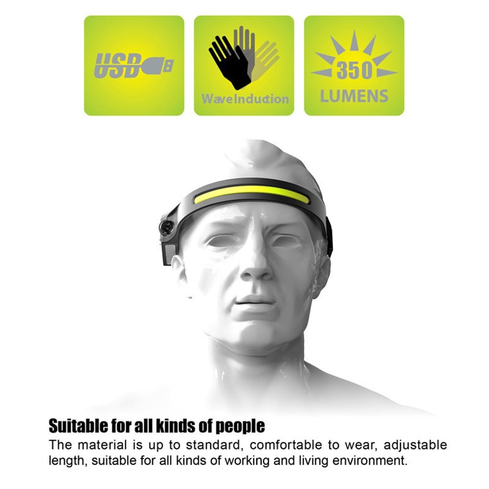 Rechargeable LED Work Headlamp With Wide-Angle Brightness
