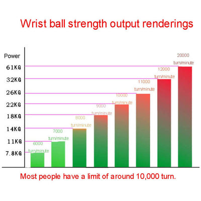Powerball Wrist Trainer LED Gyroscope For Arm And Hand Strengthening