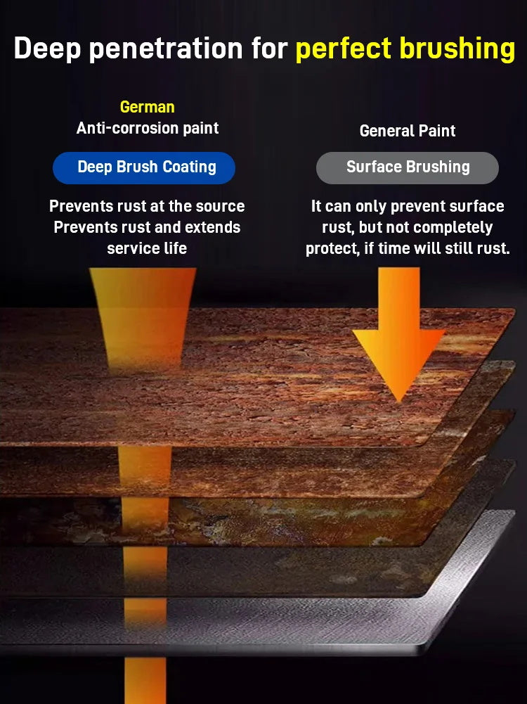 Water-based Rust-proof Metal Paint For Durable Protective Coating