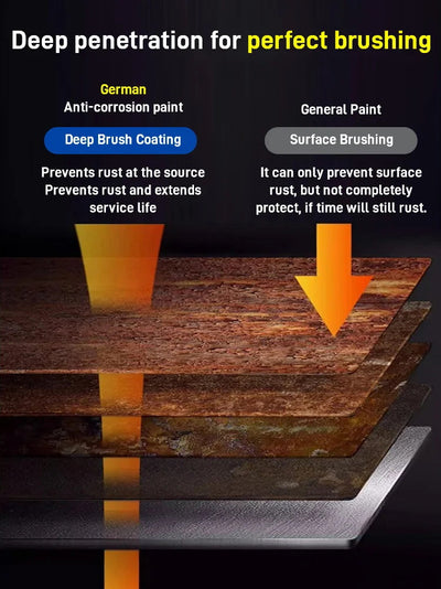 Water-based Rust-proof Metal Paint For Durable Protective Coating