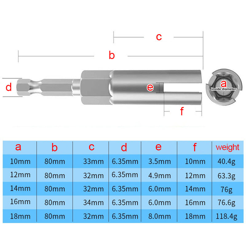 6.35mm Hex Shank Socket Adapter Nut Driver Kit Set