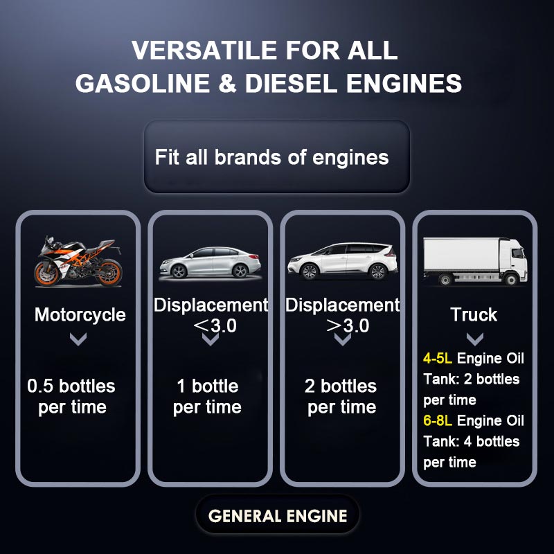 Engine Carbon Removal Agent For Efficient Engine Maintenance