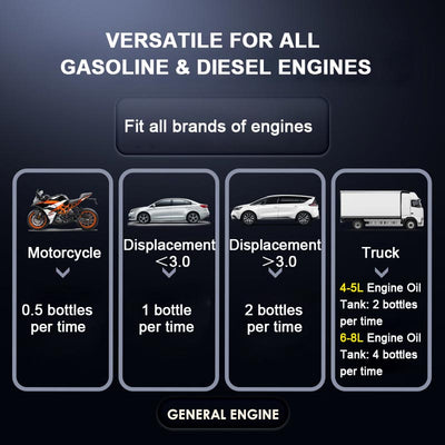 Engine Carbon Removal Agent For Efficient Engine Maintenance