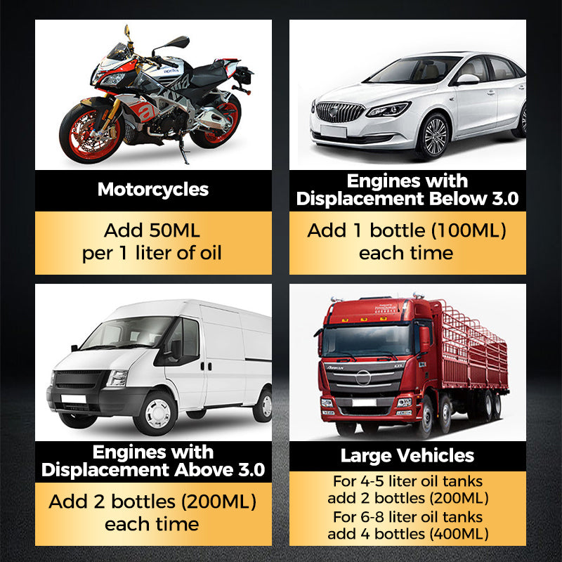 Engine Anti-Wear Protection Agent Organic Formula For Enhanced Performance