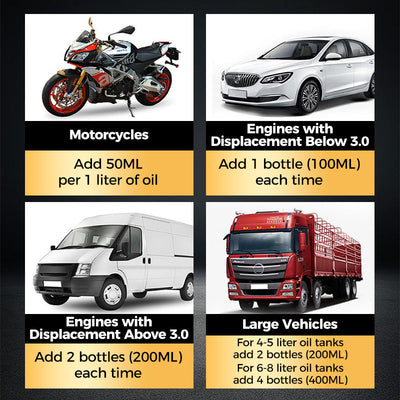 Engine Anti-Wear Protection Agent Organic Formula For Enhanced Performance