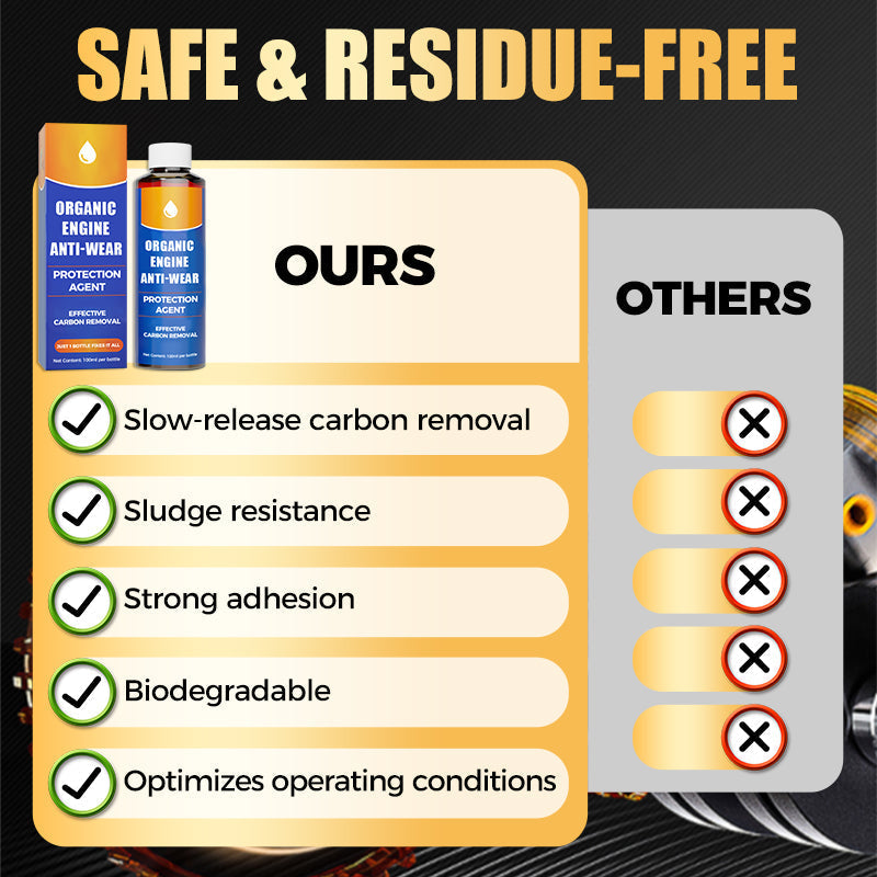 Engine Anti-Wear Protection Agent Organic Formula For Enhanced Performance