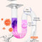 Powerful Multi Use Drain Cleaner Powder For Clogged Drains