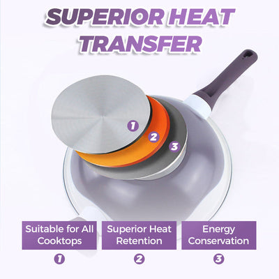 Titanium Non-Stick Pan Set Durable Lightweight Cooking Pans