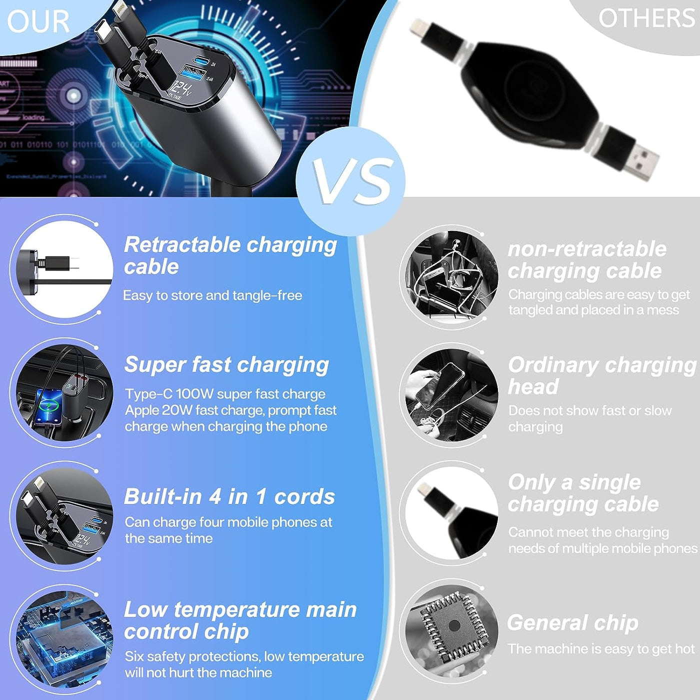 Retractable Fast Car Charger Compact USB Quick Charging Cable