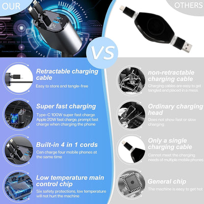 Retractable Fast Car Charger Compact USB Quick Charging Cable