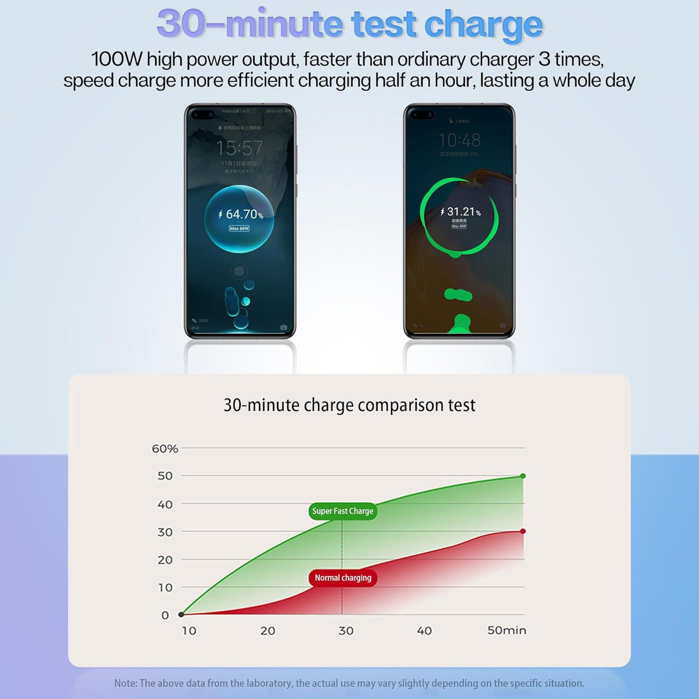 Retractable Fast Car Charger Compact USB Quick Charging Cable