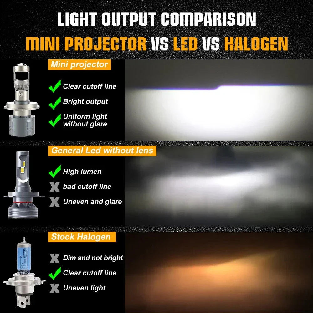 Mini Universal Projector LED Headlight For Cars And Motorcycles