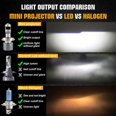 Mini Universal Projector LED Headlight For Cars And Motorcycles