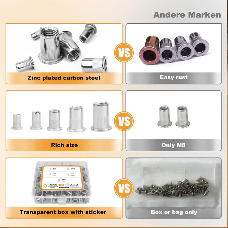 Threaded Insert Nut Rivet Nuts Set Flat Head Durable Installation