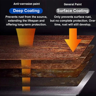 Rust Converter Paint For Metal Weatherproof Protection And Treatment