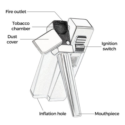 Slant Flame Lighter Inflatable Dual Purpose Tobacco Pipe Lighter