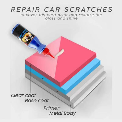 Car Scratch Remover For Quick Easy Scratch Repair And Restoration
