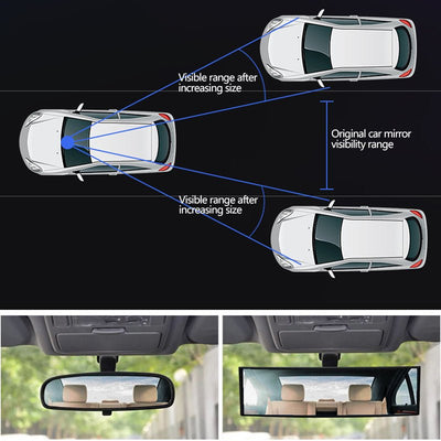 Wide Angle Panoramic Rearview Mirror For Enhanced Road Visibility