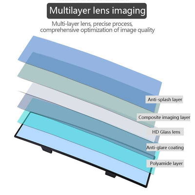 Wide Angle Panoramic Rearview Mirror For Enhanced Road Visibility